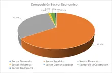 FIC 365- Por Sector  Económico