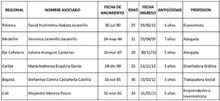 Comité Nacional de Juventud de Coomeva
