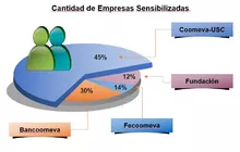 Botón Coomeva Educa 